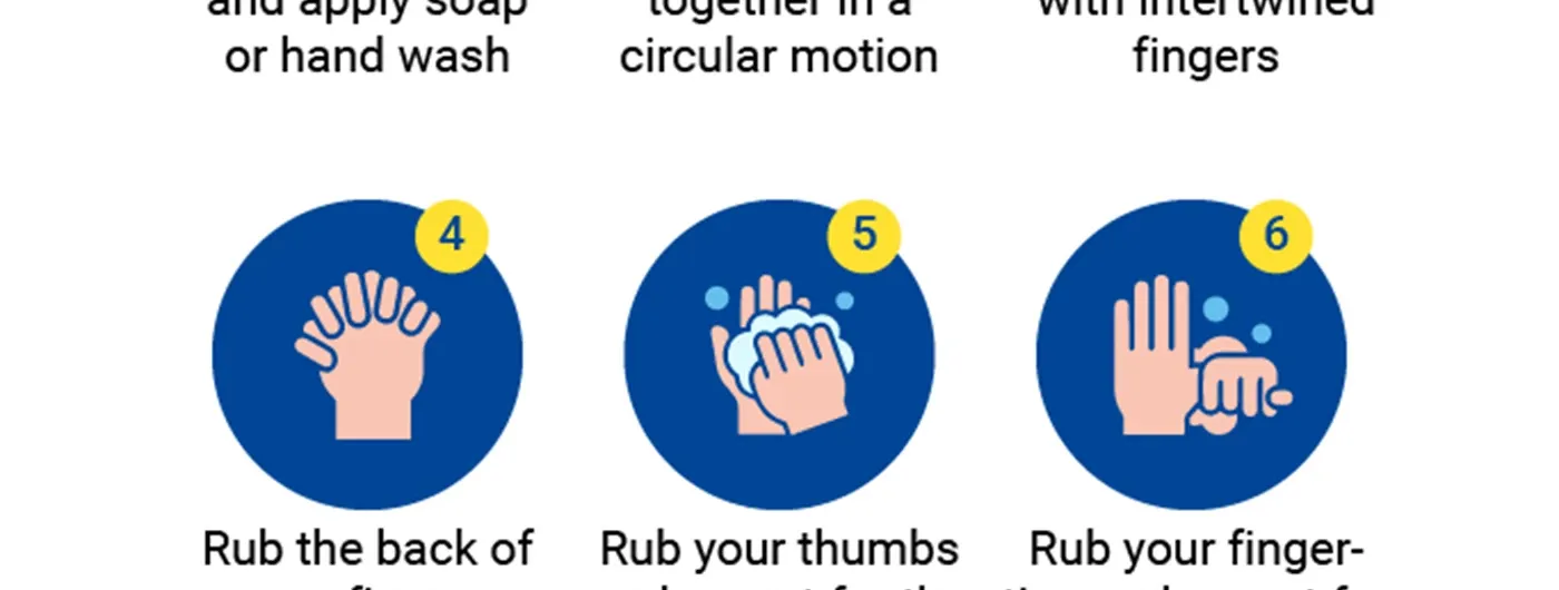 7 Steps of Handwashing